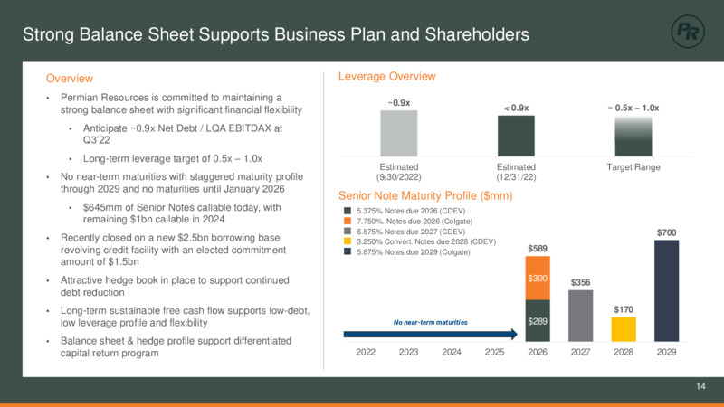 Barclays CEO Energy Power Conference – Permian Resources Corp. – slide 14