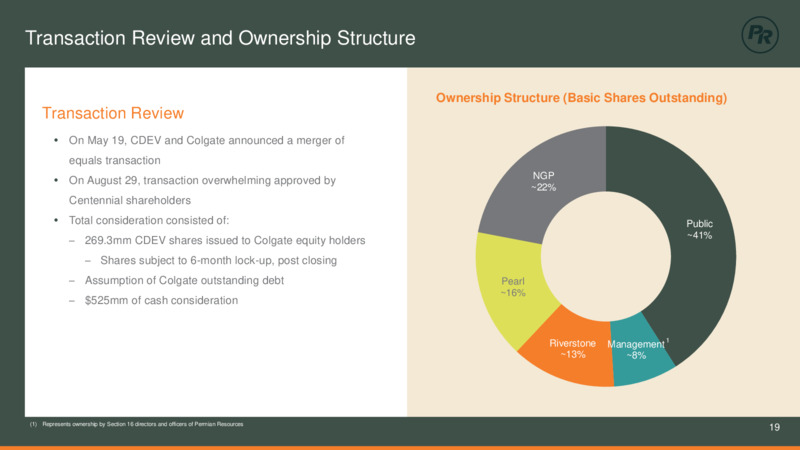 Barclays CEO Energy Power Conference – Permian Resources Corp. – slide 19