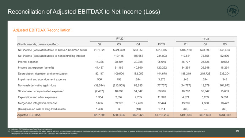 Q3 2023 Earnings Presentation – Permian Resources Corp. – slide 19