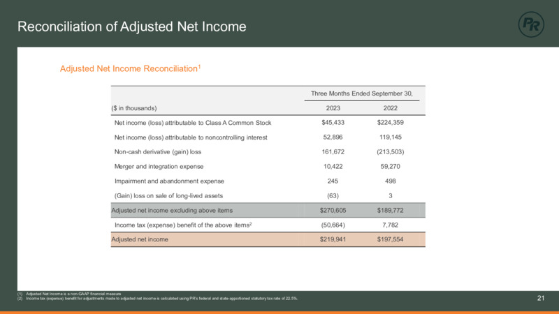 Q3 2023 Earnings Presentation – Permian Resources Corp. – slide 21