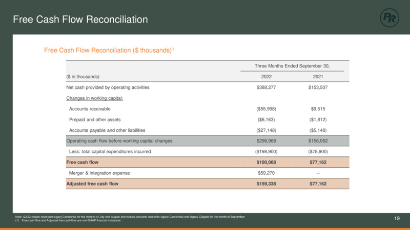 3Q 2022 Earnings Presentation – Permian Resources Corp. – slide 19