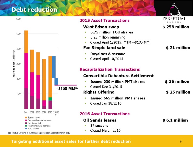AGM Presentation – Perpetual Energy Inc – slide 8