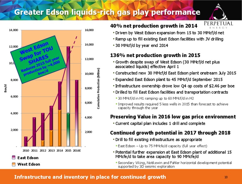 AGM Presentation – Perpetual Energy Inc – slide 17