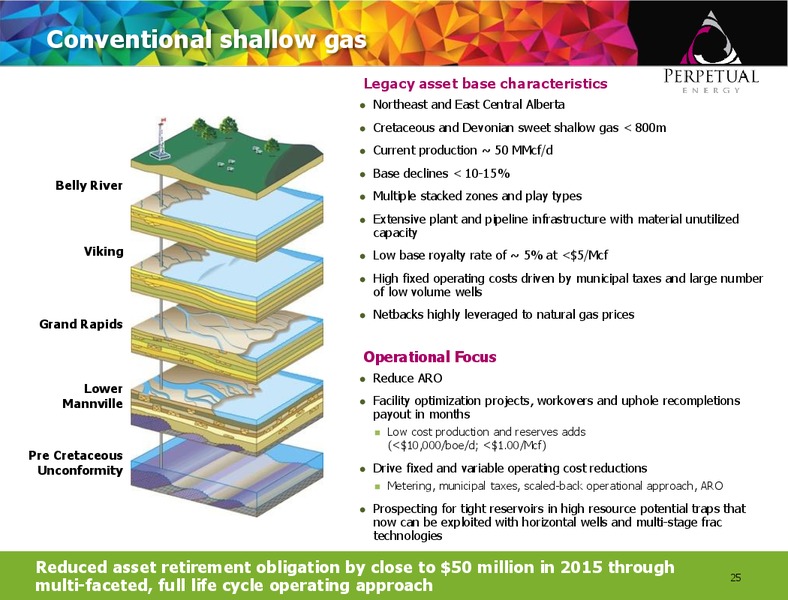 CAPP Scotiabank Conference – Perpetual Energy Inc – slide 24