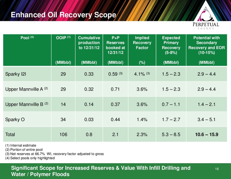 MAY 2013 ANNUAL GENERAL MEETING – Perpetual Energy Inc – slide 16