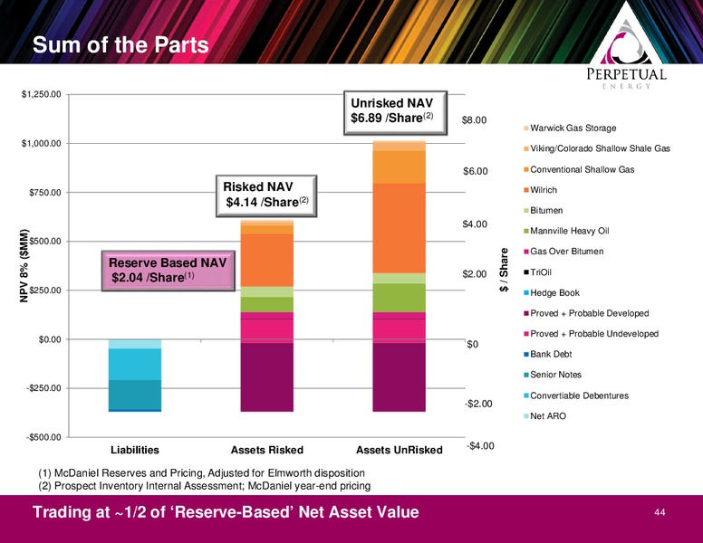 MAY 2013 ANNUAL GENERAL MEETING – Perpetual Energy Inc – slide 44