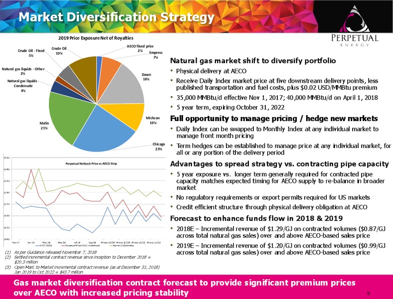 January 2019 Corporate Presentation – Perpetual Energy Inc – slide 8