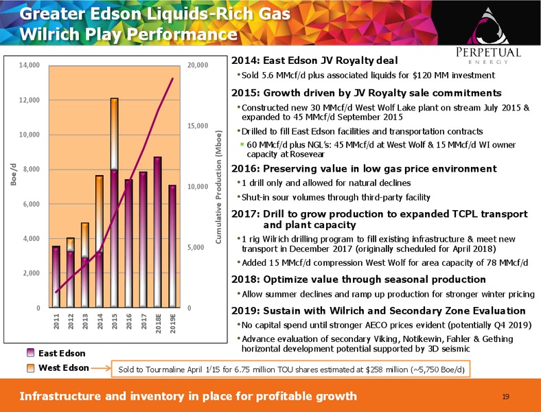 January 2019 Corporate Presentation – Perpetual Energy Inc – slide 18