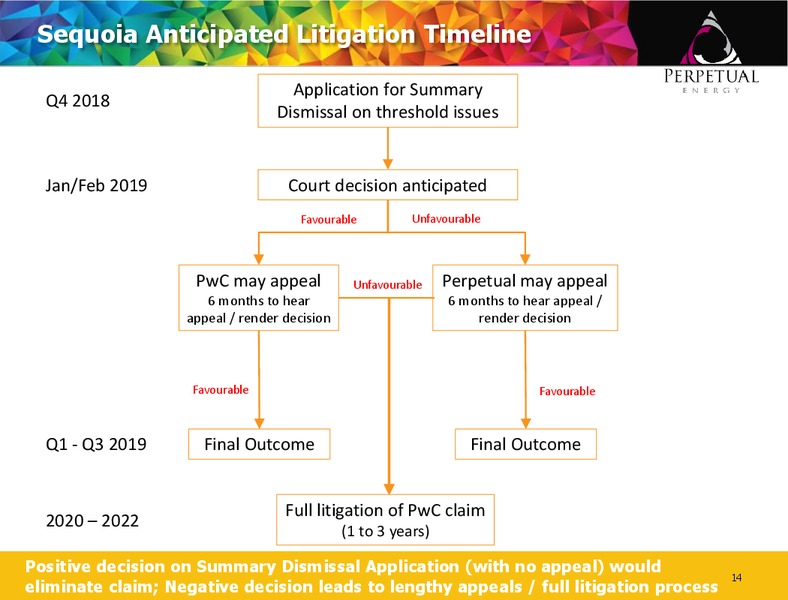 January 2019 Corporate Presentation – Perpetual Energy Inc – slide 13