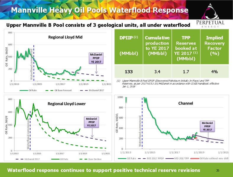 January 2019 Corporate Presentation – Perpetual Energy Inc – slide 25