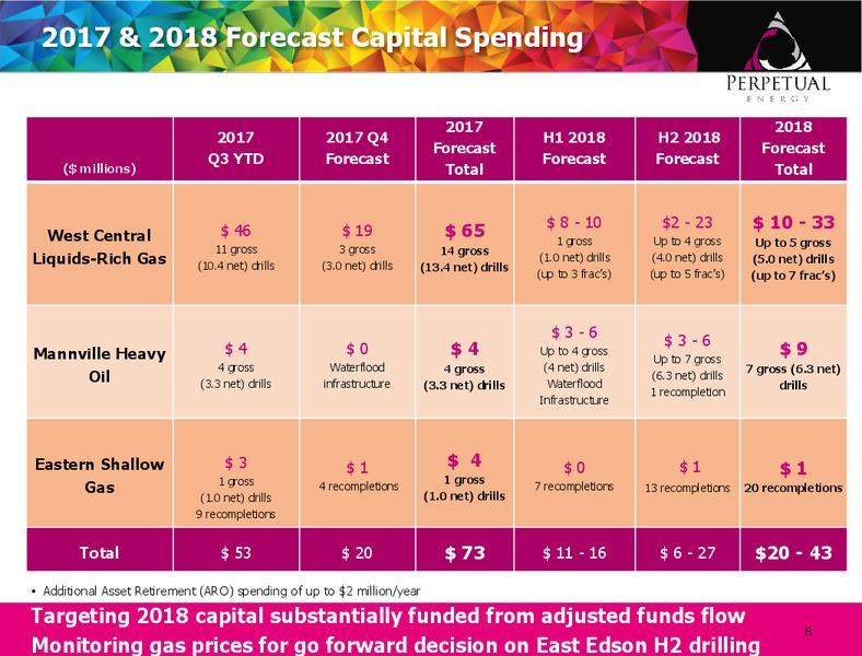 January 2018 Corporate Presentation – Perpetual Energy Inc – slide 7