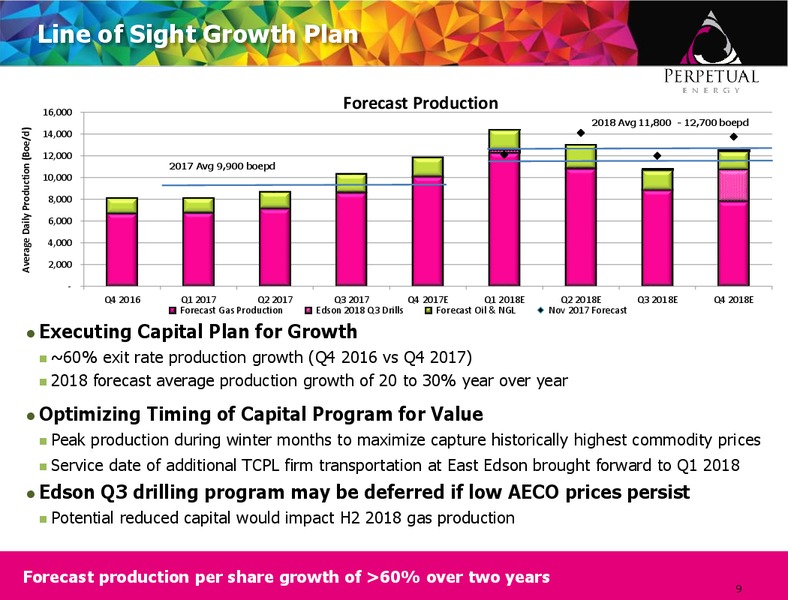 January 2018 Corporate Presentation – Perpetual Energy Inc – slide 8