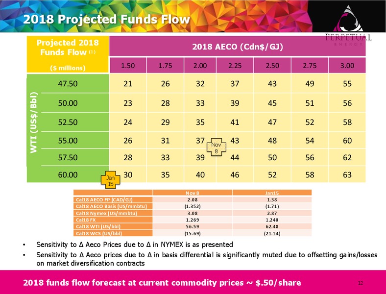 January 2018 Corporate Presentation – Perpetual Energy Inc – slide 11
