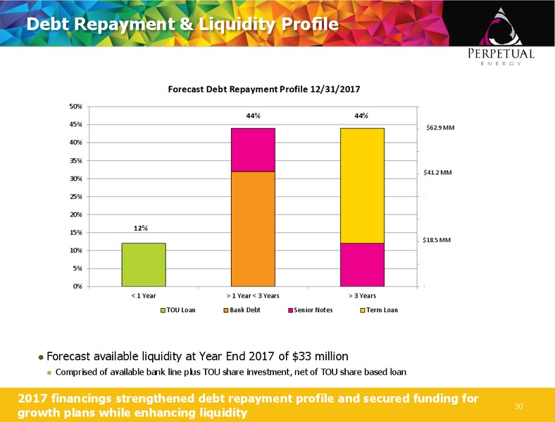 January 2018 Corporate Presentation – Perpetual Energy Inc – slide 29