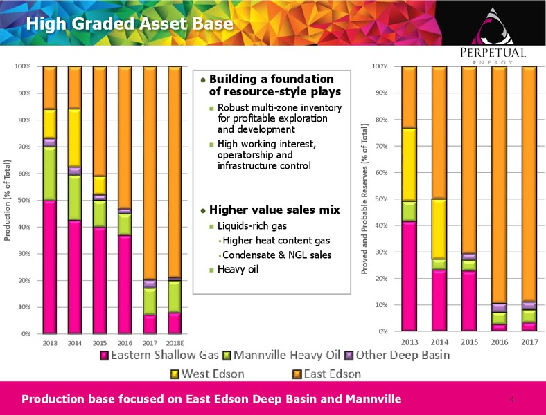 March 2018 Corporate Presentation – Perpetual Energy Inc – slide 4