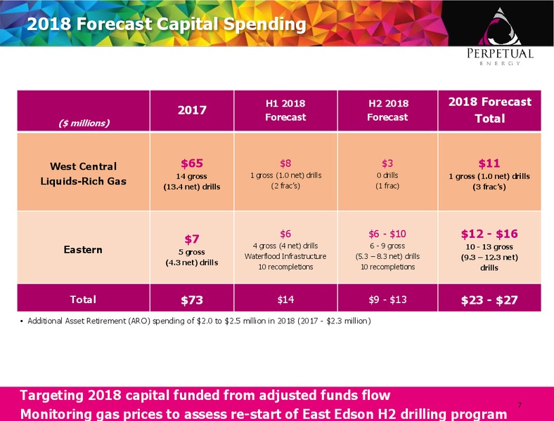 March 2018 Corporate Presentation – Perpetual Energy Inc – slide 7