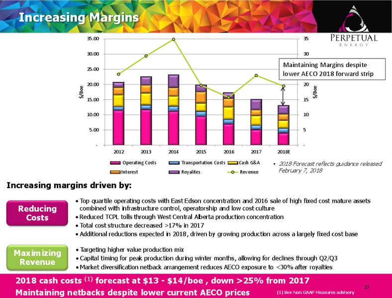 March 2018 Corporate Presentation – Perpetual Energy Inc – slide 10