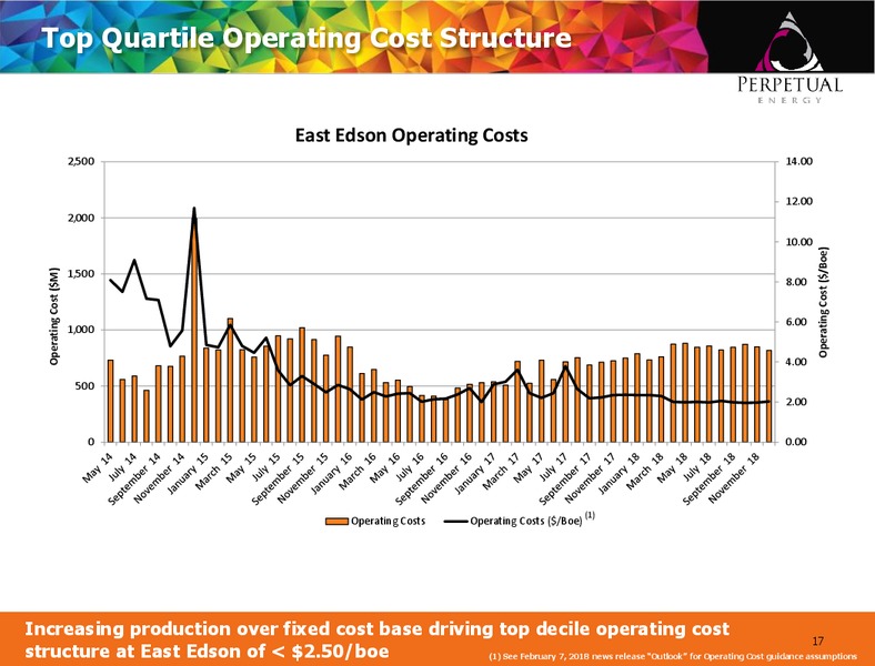 March 2018 Corporate Presentation – Perpetual Energy Inc – slide 17