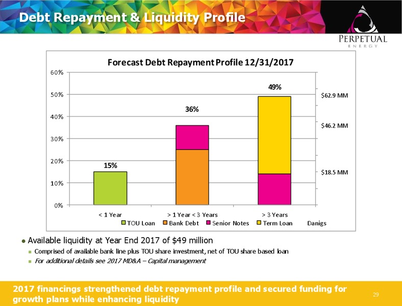 March 2018 Corporate Presentation – Perpetual Energy Inc – slide 29