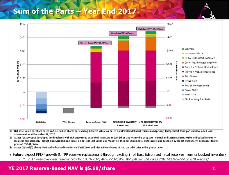 March 2018 Corporate Presentation – Perpetual Energy Inc – slide 31