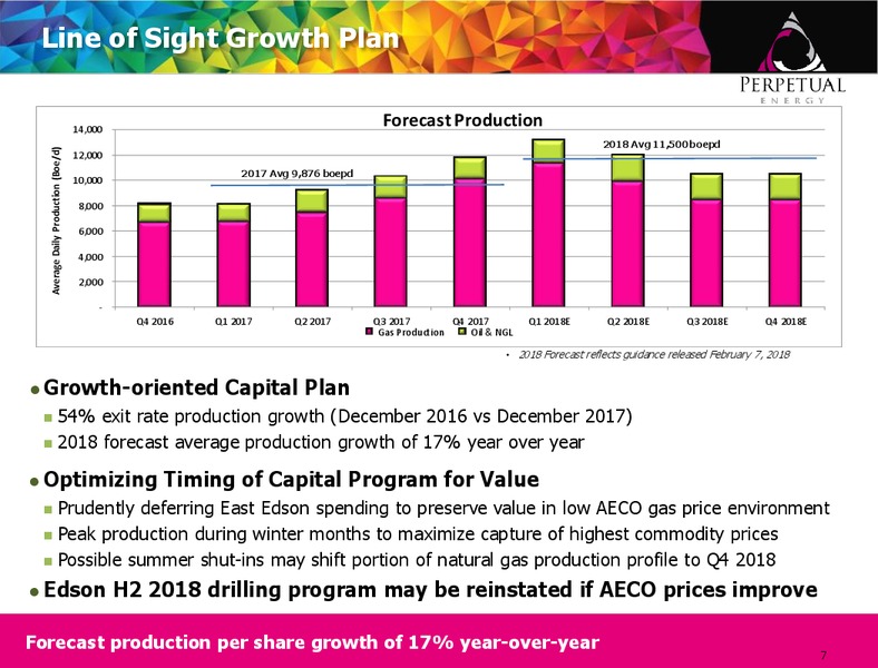 April 2018 Corporate Presentation – Perpetual Energy Inc – slide 7
