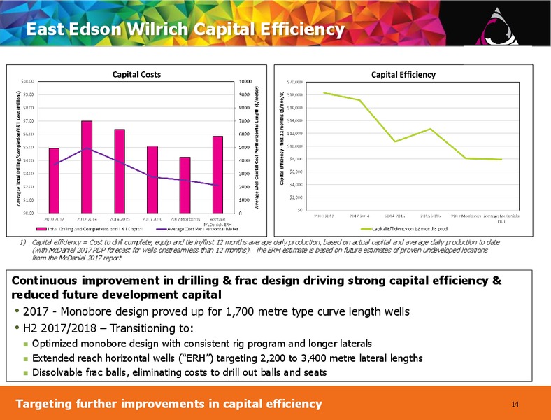 April 2018 Corporate Presentation – Perpetual Energy Inc – slide 14