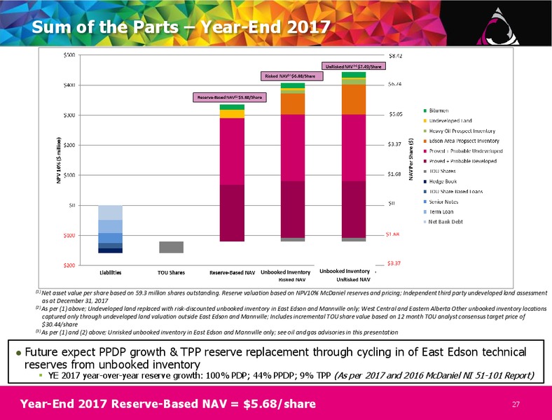 April 2018 Corporate Presentation – Perpetual Energy Inc – slide 27
