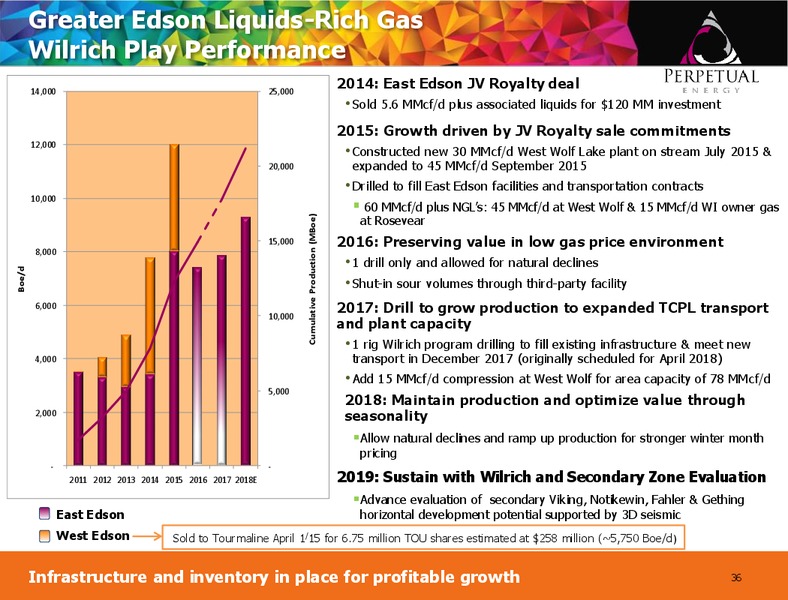April 2018 Corporate Presentation – Perpetual Energy Inc – slide 35