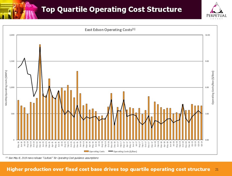 Annual General Meeting Presentation – Perpetual Energy Inc – slide 20