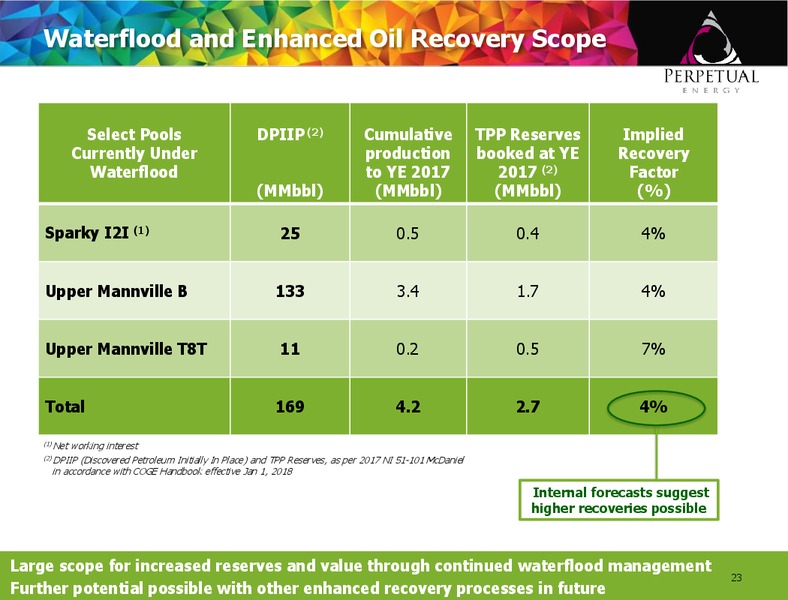 Annual General Meeting – Perpetual Energy Inc – slide 22
