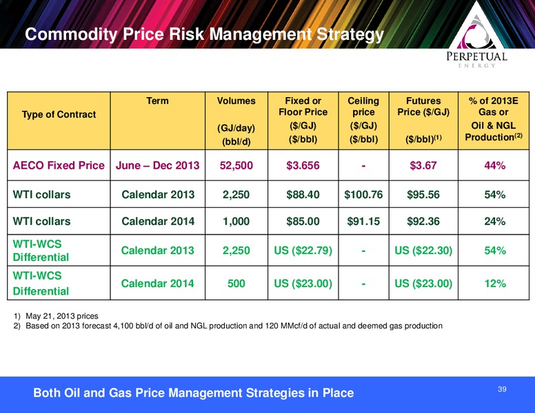 MAY 2013 ANNUAL GENERAL MEETING – Perpetual Energy Inc – slide 39