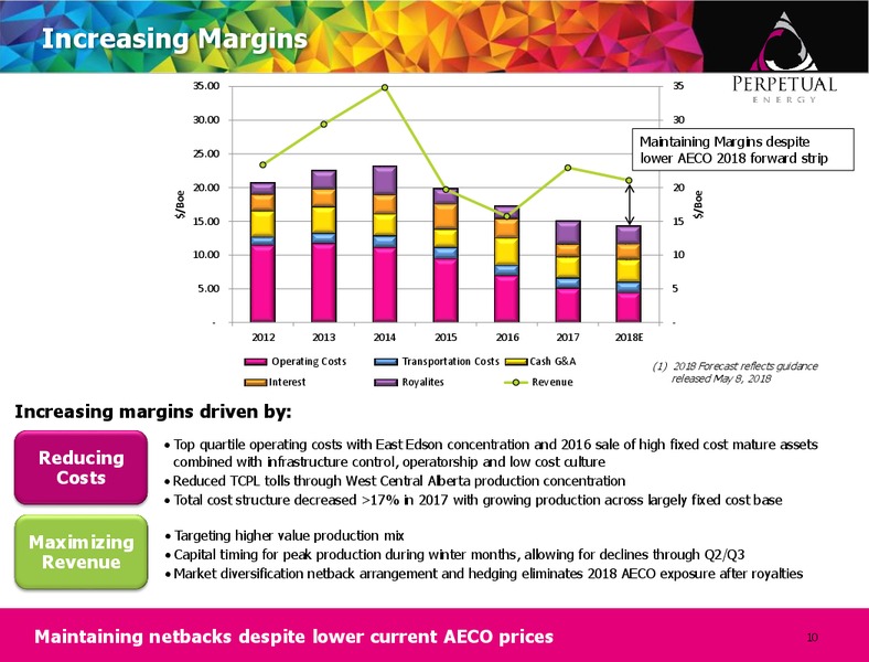 July 2018 Corporate Presentation – Perpetual Energy Inc – slide 9