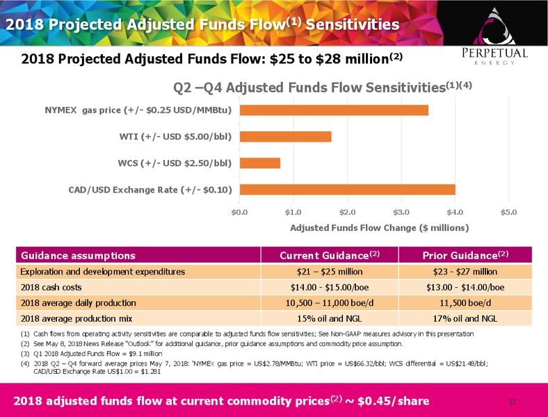 July 2018 Corporate Presentation – Perpetual Energy Inc – slide 10