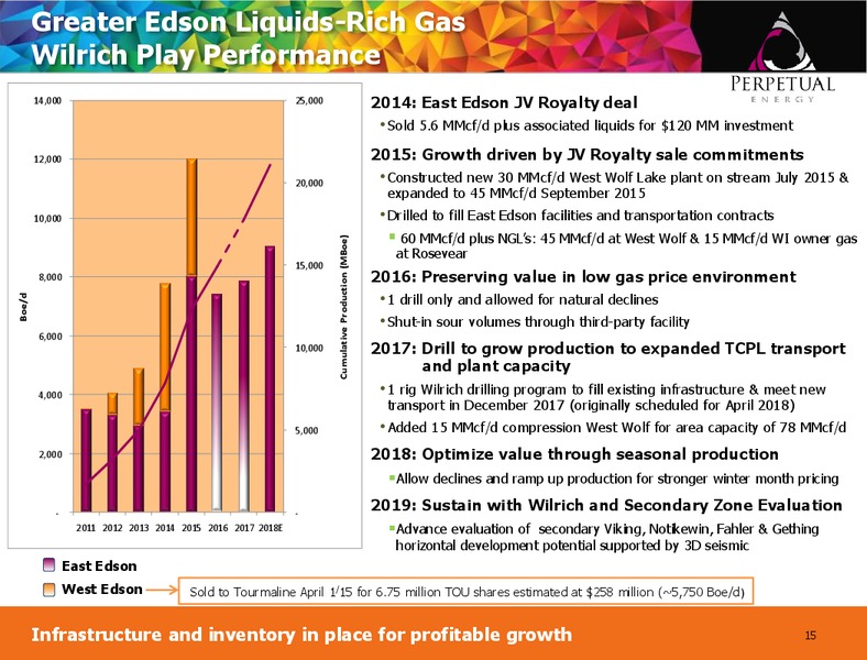 July 2018 Corporate Presentation – Perpetual Energy Inc – slide 14