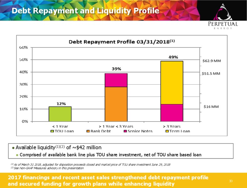 July 2018 Corporate Presentation – Perpetual Energy Inc – slide 29