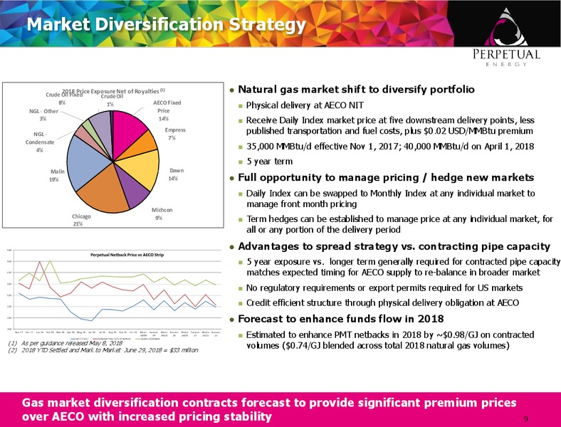 July 2018 Corporate Presentation – Perpetual Energy Inc – slide 8