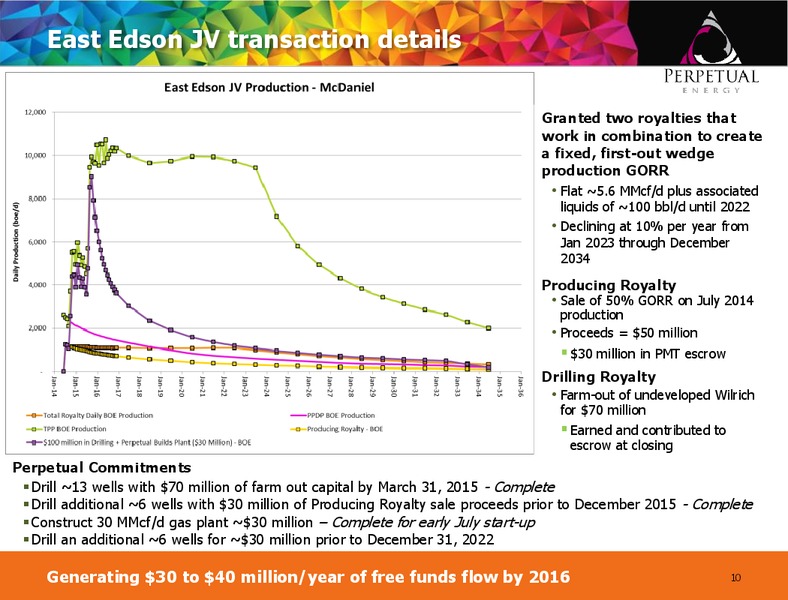 July 2015 Investor Presentation – Perpetual Energy Inc – slide 9