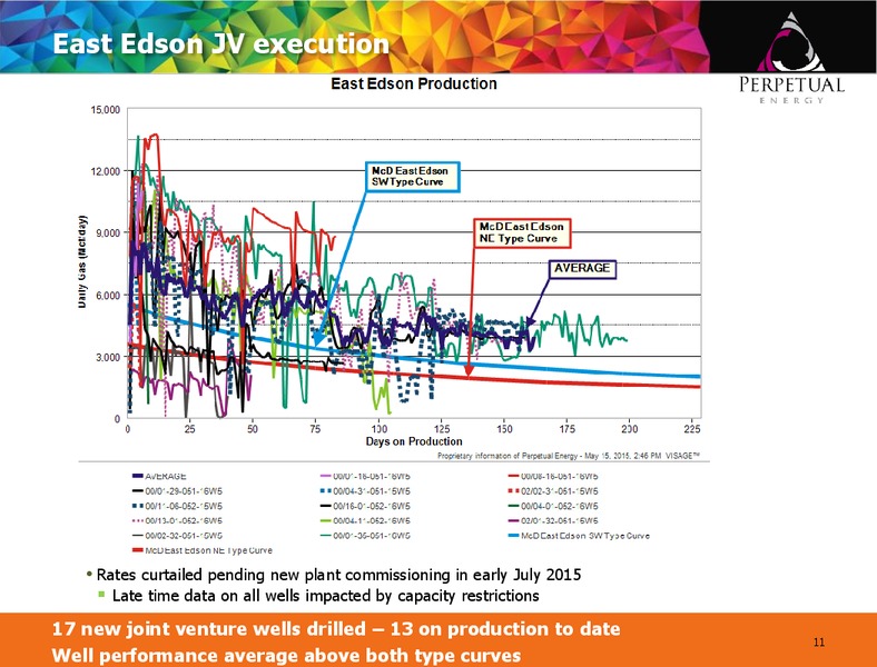 July 2015 Investor Presentation – Perpetual Energy Inc – slide 10