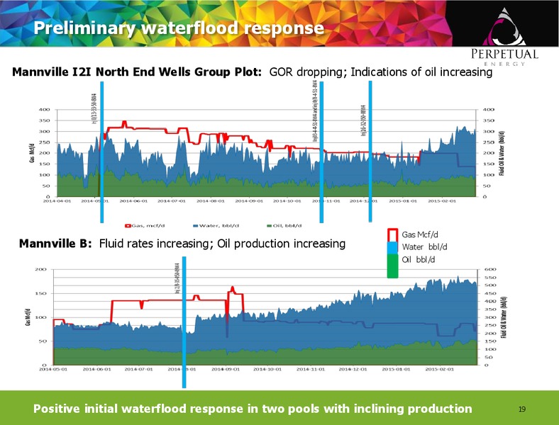 July 2015 Investor Presentation – Perpetual Energy Inc – slide 18