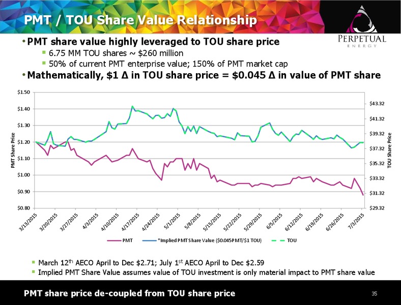 July 2015 Investor Presentation – Perpetual Energy Inc – slide 34