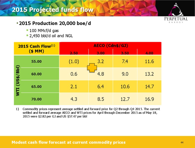 July 2015 Investor Presentation – Perpetual Energy Inc – slide 43