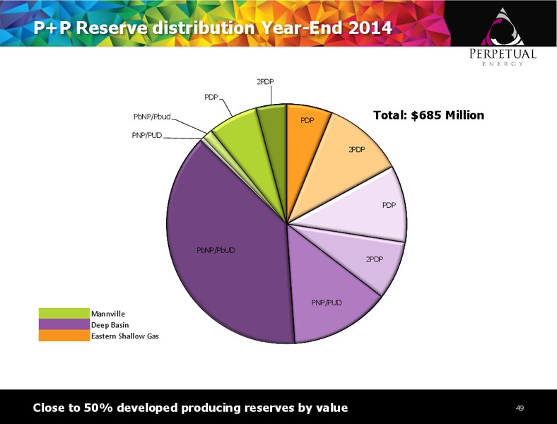 July 2015 Investor Presentation – Perpetual Energy Inc – slide 48