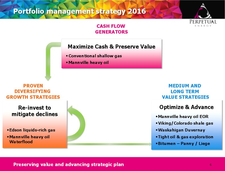 August 2016 Corporate Presentation – Perpetual Energy Inc – slide 5