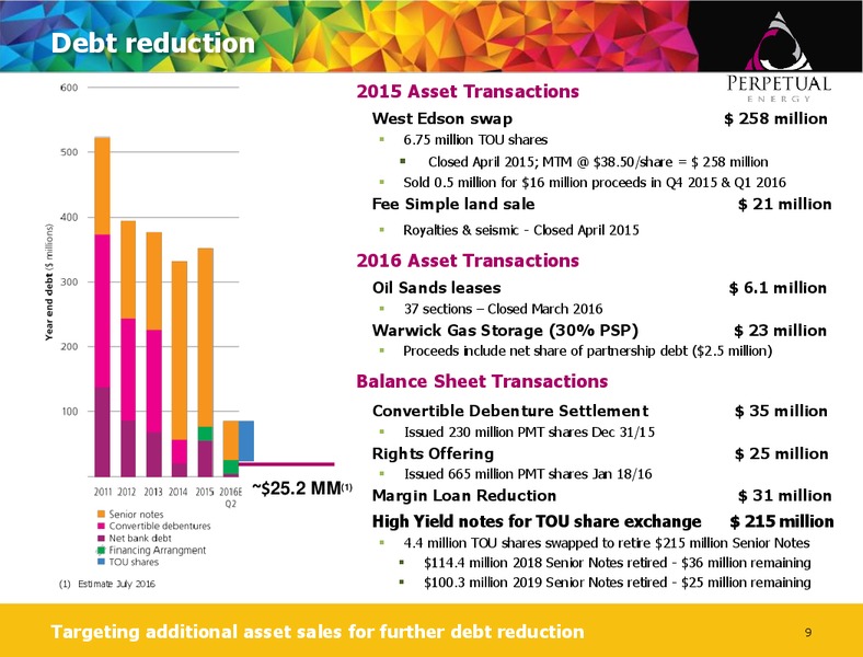 August 2016 Corporate Presentation – Perpetual Energy Inc – slide 8