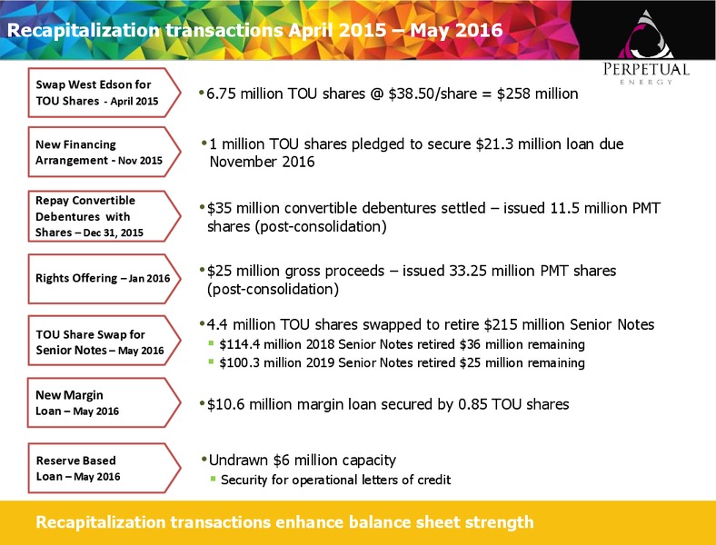 August 2016 Corporate Presentation – Perpetual Energy Inc – slide 10
