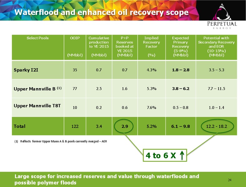 August 2016 Corporate Presentation – Perpetual Energy Inc – slide 23