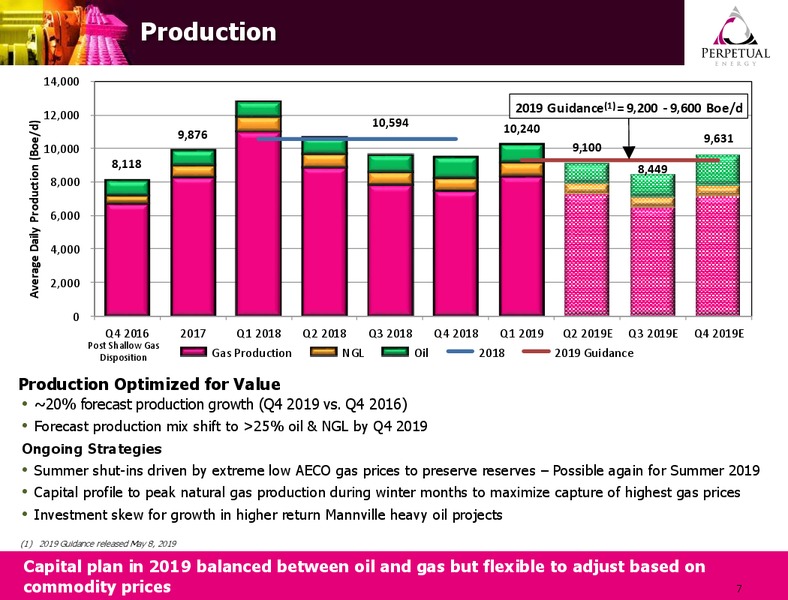 July 2019 Corporate Presentation – Perpetual Energy Inc – slide 6