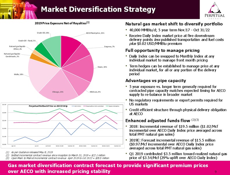 July 2019 Corporate Presentation – Perpetual Energy Inc – slide 8