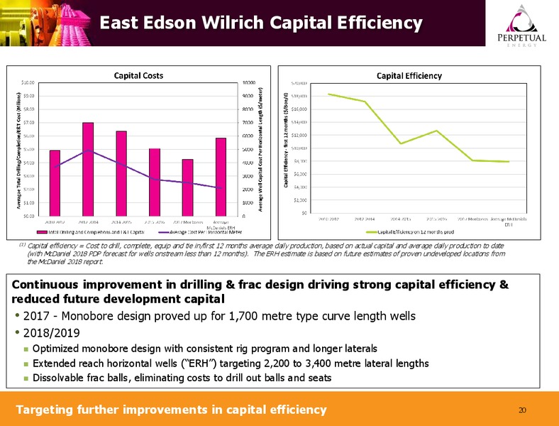 July 2019 Corporate Presentation – Perpetual Energy Inc – slide 19