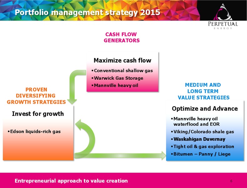 Investor Presentation September 2015 – Perpetual Energy Inc – slide 5